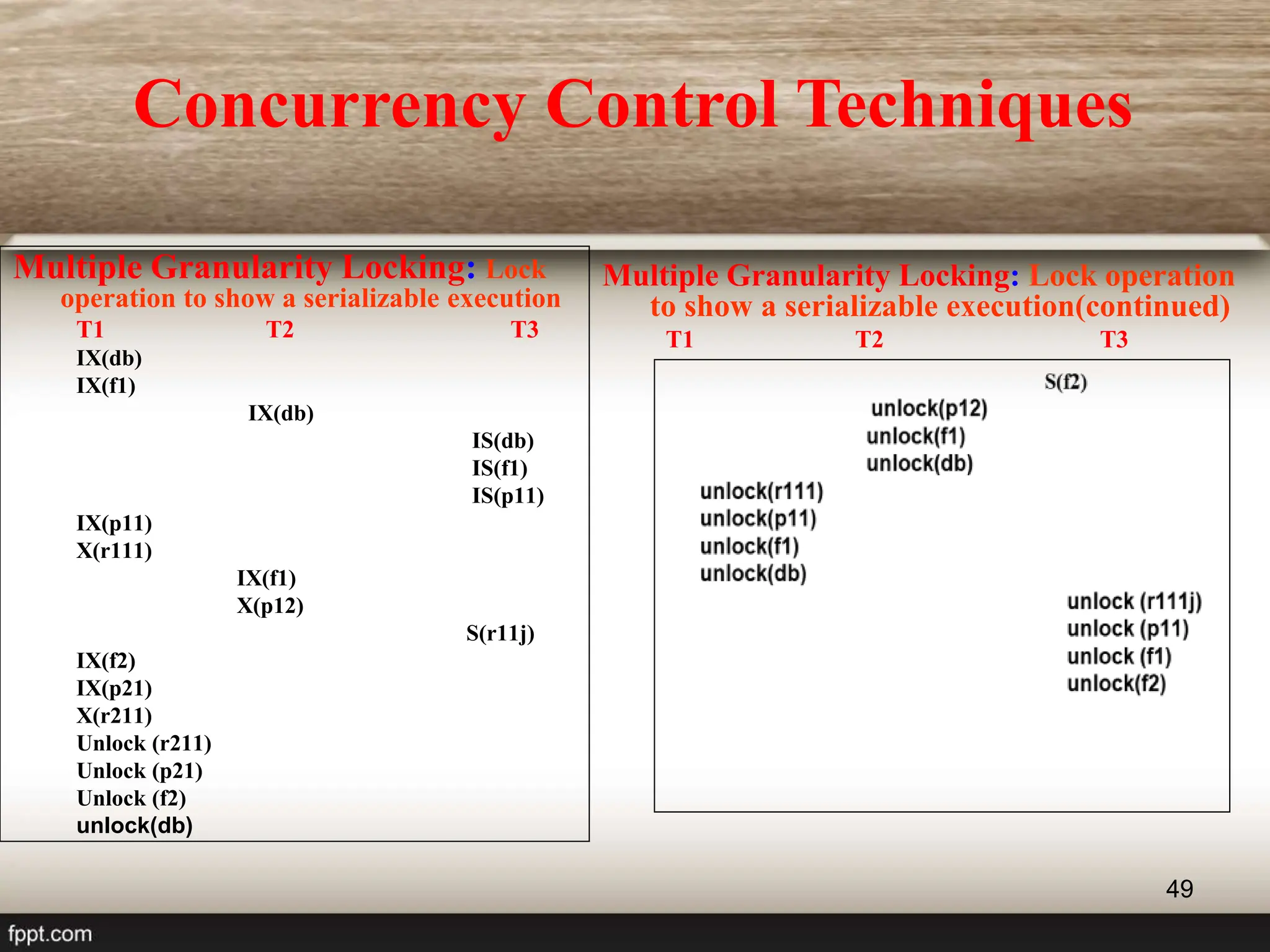 49
Multiple Granularity Locking: Lock
operation to show a serializable execution
T1 T2 T3
IX(db)
IX(f1)
IX(db)
IS(db)
IS(f1)
IS(p11)
IX(p11)
X(r111)
IX(f1)
X(p12)
S(r11j)
IX(f2)
IX(p21)
X(r211)
Unlock (r211)
Unlock (p21)
Unlock (f2)
unlock(db)
Multiple Granularity Locking: Lock operation
to show a serializable execution(continued)
T1 T2 T3
Concurrency Control Techniques
 