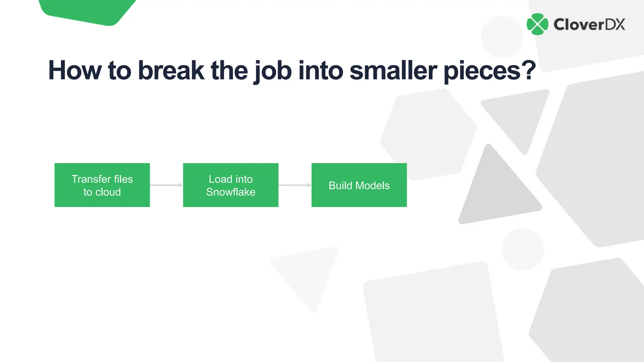 How to break the job into smaller pieces?
Transfer files
to cloud
Load into
Snowflake
Build Models
 