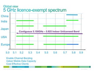 ? 2010 Cisco and/or its affiliates. All rights reserved. Cisco Confidential 8
5.2 5.3 5.4 5.5 5.6 5.7 5.8 5.95.1
Europe
USA
Japan
China
India
5.0
Contiguous 5.150GHz C 5.925 Indoor Unlicensed Band
Enable Channel Bonding
Indoor Mobile Data Capacity
Cost Effective Clients
 