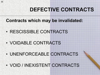 55
Contracts which may be invalidated:
• RESCISSIBLE CONTRACTS
• VOIDABLE CONTRACTS
• UNENFORCEABLE CONTRACTS
• VOID / INEXISTENT CONTRACTS
55
DEFECTIVE CONTRACTS
 