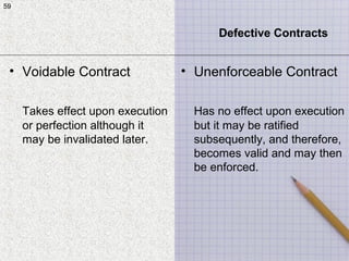 59
Defective Contracts
• Voidable Contract
Takes effect upon execution
or perfection although it
may be invalidated later.
• Unenforceable Contract
Has no effect upon execution
but it may be ratified
subsequently, and therefore,
becomes valid and may then
be enforced.
59
 
