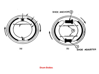 Drum Brakes
 