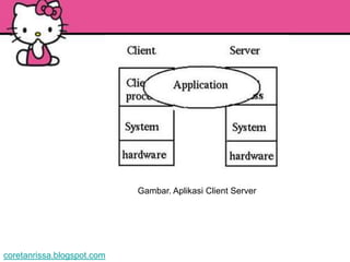 Gambar. Aplikasi Client Server




coretanrissa.blogspot.com
 
