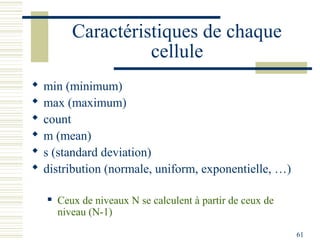 Caractéristiques de chaque
                     cellule
   min (minimum)
   max (maximum)
   count
   m (mean)
   s (standard deviation)
   distribution (normale, uniform, exponentielle, …)

       Ceux de niveaux N se calculent à partir de ceux de
        niveau (N-1)

                                                             61
 