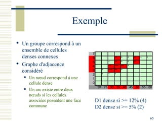 Exemple

 Un groupe correspond à un
  ensemble de cellules
                                      7
  denses connexes                     6              **   *    *   **   *   *
                                      5          *   **   *    *   **
 Graphe d'adjacence                  4          ** ***   **   *
  considéré                           3      *   *** **   *
                                      2      *   *   *
      Un nœud correspond à une       1
       cellule dense                  0
                                           20 25 30 35 40 45 50 55 60
      Un arc existe entre deux
       nœuds si les cellules
       associées possèdent une face       D1 dense si >= 12% (4)
       commune                            D2 dense si >= 5% (2)

                                                                                65
 
