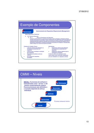 27/08/2012
13
Exemplo de Componentes
Gerenciado
2 Gerenciamento de Requisitos (Requirements Management)
Metas Específicas e Genéricas
SG 1 Gerenciar Requisitos
SP 1.1 Obter um Entendimento dos Requisitos
Conforme o projeto amadurece e requisitos são derivados, todas as atividades ou disciplinas receberão
requisitos. Para evitar que os requisitos cresçam indistintamente, são estabelecidos critérios para determinar
os canais apropriados ou fontes oficiais, a partir dos quais deve-se receber os requisitos. As atividades de
recebimento executam análises dos requisitos junto ao fornecedor dos requisitos para assegurar que um
entendimento compartilhado e compatível do significado dos requisitos foi conseguido. O resultado desta
análise e diálogo é um conjunto de requisitos acordados.
Produtos de Trabalho Típicos
1. Listas de critérios para distinguir os
fornecedores apropriados de
requisitos.
2. Critérios para a avaliação e aceitação
dos requisitos.
3. Resultados de análises contra os
critérios.
4. Um conjunto de requisitos
acordados.
Sub-práticas
Estabelecer critérios para distinguir
os fornecedores apropriados de
requisitos.
Estabelecer critérios objetivos para a
aceitação de requisitos.
A falta de critérios de aceitação muitas
vezes resulta numa verificação inadequada,
um caro retrabalho ou a rejeição do cliente.
CMMI – Níveis
Gerenciado
Em Otimização
Gerenciado
Quantitativamente
Definido
Inicial
2
3
4
5
1
INICIAL: O processo de software é
Caracterizado como “ad hoc” e até
mesmo ocasionalmente caótico.
Poucos processos são definidos e
o sucesso depende de esforço
individual.
Processo artesanal intuitivo
 