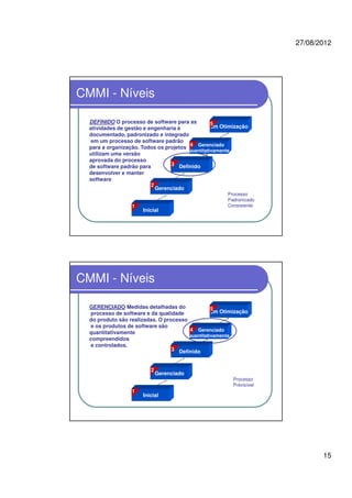 27/08/2012
15
CMMI - Níveis
DEFINIDO O processo de software para as
atividades de gestão e engenharia é
documentado, padronizado e integrado
em um processo de software padrão
para a organização. Todos os projetos
utilizam uma versão
aprovada do processo
de software padrão para
desenvolver e manter
software
Processo
Padronizado
Consistente
Gerenciado
Em Otimização
Gerenciado
Quantitativamente
Definido
Inicial
2
3
4
5
1
CMMI - Níveis
GERENCIADO Medidas detalhadas do
processo de software e da qualidade
do produto são realizadas. O processo
e os produtos de software são
quantitativamente
compreendidos
e controlados.
Processo
Previsível
Gerenciado
Em Otimização
Gerenciado
Quantitativamente
Definido
Inicial
2
3
4
5
1
 