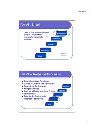 27/08/2012
16
CMMI - Níveis
OTIMIZACAO A melhoria contínua do
processo é propiciada pelo
feedback quantitativo do processo
e pelas idéias e tecnologias
inovadoras.
Melhoria
Contínua
Gerenciado
Em Otimização
Gerenciado
Quantitativamente
Definido
Inicial
2
3
4
5
1
CMMI – Áreas de Processo
Gerenciado
Em Otimização
Gerenciado
Quantitativamente
Definido
Inicial
2
3
4
5
1
Gerenciamento de Requisitos
Gestão de Contrato com Fornecedor
Gerencia da Configuração
Medição e Análise
Controle e Monitoramente de Projeto
Planejamento
Garantia da Qualidade do
Processo e do Produto
 