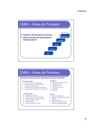 27/08/2012
18
CMMI – Áreas de Processo
Gerenciado
Em Otimização
Gerenciado
Quantitativamente
Definido
Inicial
2
3
4
5
1
Análise e Resolução das Causas
Gerenciamento de Desempenho
Organizacional
CMMI – Áreas de Processo
As áreas de processo são agrupadas em quatro categorias:
Gestão de Processo.
Foco nos Processos da Organização.
Definição dos Processos da Organização
Treinamento na Organização.
Desempenho dos Processos da Organização.
Gerenciamento de Desempenho Organizacional.
Engenharia.
Desenvolvimento de Requisitos.
Gestão de Requisitos.
Solução Técnica.
Integração de Produto.
Verificação.
Validação.
Suporte.
Gestão de Configuração.
Garantia da Qualidade de Processo e
Produto.
Medição e Análise.
Análise e Tomada de Decisões.
Análise e Resolução de Causas.
Gestão de Projeto.
Planejamento de Projeto.
Monitoramento e Controle de Projeto.
Gestão de Contrato com Fornecedores.
Gestão Integrada de Projeto.
Gestão de Riscos.
Gestão Quantitativa de Projeto.
 