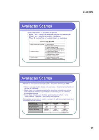 27/08/2012
25
Avaliação Scampi
Possui três fases e 11 processos essenciais.
• A fase 1 tem o objetivo de planejar e preparar para a avaliação
• A fase 2 tem o objetivo de conduzir a avaliação;
• A fase 3, ou fase final, em que se relatam os resultados.
Avaliação Scampi
Aderente as três classes de avaliação (ARC – Requisitos de Avaliação CMMI)
• Classe A são as avaliações oficiais, onde a empresa é oficialmente reconhecida em
um nível de maturidade.
• Classe B são mini-avaliações ou avaliações não oficiais cujo objetivo é verificar
oportunidades de melhoria ou prontidão de uma empresa para ser submetida
a uma avaliação oficial.
• Classe C são utilizadas para identificar oportunidades de melhoria e tomar
ações coerentes à realidade e aos objetivos das empresas.
Os resultados gerados são um relatório e um plano de ação para a implantação de um
programa gradual de melhoria.
 