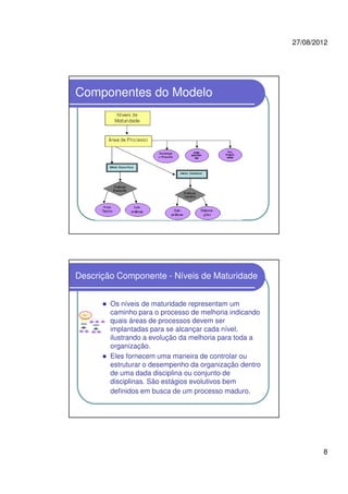 27/08/2012
8
Componentes do Modelo
Descrição Componente - Níveis de Maturidade
Os níveis de maturidade representam um
caminho para o processo de melhoria indicando
quais áreas de processos devem ser
implantadas para se alcançar cada nível,
ilustrando a evolução da melhoria para toda a
organização.
Eles fornecem uma maneira de controlar ou
estruturar o desempenho da organização dentro
de uma dada disciplina ou conjunto de
disciplinas. São estágios evolutivos bem
definidos em busca de um processo maduro.
 