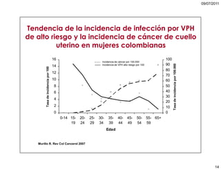 5. cáncer de cuello uterino