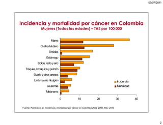5. cáncer de cuello uterino