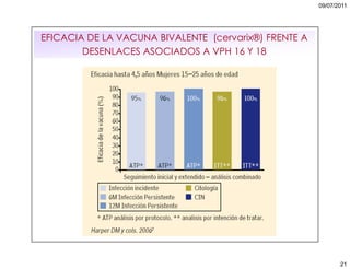 5. cáncer de cuello uterino