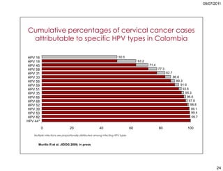 5. cáncer de cuello uterino
