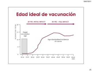 5. cáncer de cuello uterino