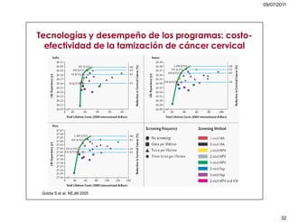 5. cáncer de cuello uterino
