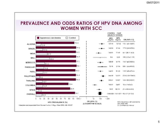 5. cáncer de cuello uterino