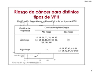 5. cáncer de cuello uterino