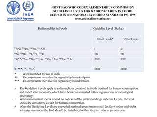 JOINT FAO/WHO CODEX ALIMENTARIUS COMMISSION GUIDELINE LEVELS FOR RADIONUCLIDES IN FOODS  TRADED INTERNATIONALLY (CODEX STANDARD 193-1995) www.codexalimentarius.net *	When intended for use as such. **	This represents the value for organically bound sulphur.  ***	This represents the value for organically bound tritium. ,[object Object]