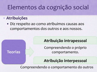Elementos da cognição social 
• Atribuições 
• Diz respeito ao como atribuimos causas aos 
comportamentos dos outros e aos nossos. 
Teorias 
Atribuição intrapessoal 
Compreendendo o próprio 
comportamento. 
Atribuição interpessoal 
Compreendendo o comportamento do outros 
 