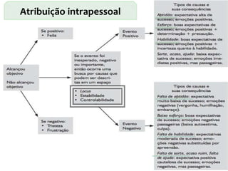 Atribuição intrapessoal 
 