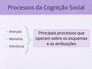 Processos da Cognição Social 
• Atenção 
• Memória 
• Inferência 
Principais processos que 
operam sobre os esquemas 
e as atribuições 
 