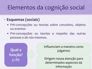 Elementos da cognição social 
• Esquemas (sociais) 
• Pré-concepções ou teorias sobre conceitos, objetos 
ou eventos 
• Pré-concepções ou teorias a respeito das outras 
pessoas e de nós mesmos. 
Qual a 
função? 
p.86 
Influenciam a maneira como 
julgamos 
Dirigem nossa atenção para 
determinados aspectos da 
informação 
 