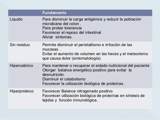 colitis ulcerosa dietoterapia colitis ulcerosa dietoterapia