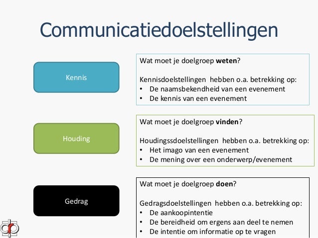 Communicatieplan