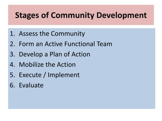 Stages of Community Development
1. Assess the Community
2. Form an Active Functional Team
3. Develop a Plan of Action
4. Mobilize the Action
5. Execute / Implement
6. Evaluate
 