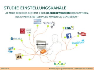 STUDIE EINSTELLUNGSKANÄLE
     „JE MEHR BESUCHER SICH MIT IHRER KARRIEREWEBSEITE BESCHÄFTIGEN,
             DESTO MEHR EINSTELLUNGEN KÖNNEN SIE GENERIEREN.“




MINTsax.de                            Empfehlung von guten Bewerbern, Fachkräften und Studenten
 