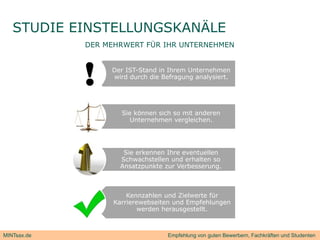STUDIE EINSTELLUNGSKANÄLE
             DER MEHRWERT FÜR IHR UNTERNEHMEN


                  Der IST St d in Ihrem Unternehmen
                  D IST-Stand i Ih       U t    h
                  wird durch die Befragung analysiert.




                     Sie können sich so mit anderen
                        Unternehmen vergleichen.




                     Sie erkennen Ihre eventuellen
                    Schwachstellen und erhalten so
                    Ansatzpunkte zur Verbesserung.



                       Kennzahlen und Zielwerte für
                   Karrierewebseiten und Empfehlungen
                                           p        g
                          werden herausgestellt.



MINTsax.de                         Empfehlung von guten Bewerbern, Fachkräften und Studenten
 
