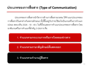 ประเภทของการสื่อสาร (Type of Communication)

        ประเภทของการสื่อสารนักวิชาการด้ านการสื่อสารมวลชน ได้ จาแนกประเภทของ
การสื่อสารไว้ แตกต่างกันหลายลักษณะ ทังนี ้ขึ ้นอยู่กบว่าจะใช้ อะไรเป็ นเกณฑ์ในการจาแนก
                                      ้             ั
(ปรมะ สตะเวทิน 2526 : 18 - 48 ) ในที่นีจะแสดงการจาแนกประเภทของการสื่อสาร โดย
                                        ้
อาศัยเกณฑ์ในการจาแนกที่สาคัญ 3 ประการ คือ


          1. จาแนกตามกระบวนการหรื อการไหลของข่ าวสาร

          2. จาแนกตามภาษาสัญลักษณ์ ท่ ีแสดงออก

          3. จาแนกตามจานวนผู้ส่ ือสาร
                                                                                         10
 