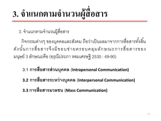 3. จาแนกตามจานวนผู้สื่อสาร
  3. จาแนกตามจานวนผู้สื่อสาร
      กิจกรรมต่างๆ ของบุคคลและสังคม ถือว่าเป็ นผลมาจากการสื่อสารทังสิ ้น
                                                                      ้
ดั ง นั น การสื่ อ สารจึ ง มี ข อบข่ า ยครอบคลุ ม ลั ก ษณะการสื่ อ สารของ
        ้
มนุษย์ 3 ลักษณะคือ (อรุณีประภา หอมเศรษฐี 2530 : 49-90)

    3.1 การสื่อสารส่ วนบุคคล (Intrapersonal Communication)
    3.2   การสื่อสารระหว่ างบุคคล (Interpersonal Communication)
    3.3 การสื่อสารมวลชน (Mass Communication)




                                                                            11
 