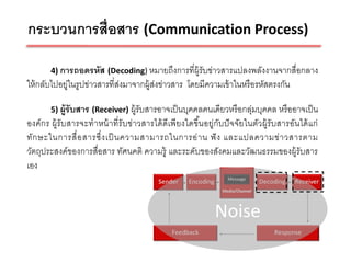 กระบวนการสื่อสาร (Communication Process)

       4) การถอดรหัส (Decoding) หมายถึงการที่ผ้ รับข่าวสารแปลงพลังงานจากสื่อกลาง
                                                ู
ให้ กลับไปอยู่ในรูปข่าวสารที่สงมาจากผู้สงข่าวสาร โดยมีความเข้ าในหรื อรหัสตรงกัน
                              ่         ่

       5) ผู้รับสาร (Receiver) ผู้รับสารอาจเป็ นบุคคลคนเดียวหรื อกลุ่มบุคคล หรื ออาจเป็ น
องค์ กร ผู้รับสารจะทาหน้ าที่รับข่าวสารได้ ดีเพียงใดขึนอยู่กับปั จจัยในตัวผู้รับสารอันได้ แก่
                                                      ้
ทัก ษะในการสื่ อ สารซึ่ ง เป็ นความสามารถในการอ่ า น ฟั ง และแปลความข่ า วสารตาม
วัตถุประสงค์ของการสื่อสาร ทัศนคติ ความรู้ และระดับของสังคมและวัฒนธรรมของผู้รับสาร
เอง




                                                                                                17
 