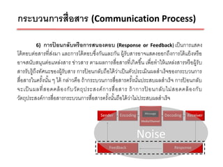 กระบวนการสื่อสาร (Communication Process)

         6)    การปอนกลับหรื อการสนองตอบ (Response or Feedback) เป็ นการแสดง
                   ้
โต้ ตอบต่อสารที่ส่งมา และการโต้ ตอบซึ่งกันและกัน ผู้รับสารอาจแสดงออกถึงการโต้ แย้ งหรื อ
อาจสนับสนุนต่อแหล่งสาร ข่าวสาร ตามผลการสื่อสารที่เกิดขึน เพื่อทาให้ แหล่งสารหรื อผู้รับ
                                                                 ้
สารรับรู้ถึงทัศนะของผู้รับสาร การปอนกลับถือได้ ว่าเป็ นตัวประเมินผลสาเร็ จของกระบวนการ
                                    ้
สื่อสารในครังนัน ๆ ได้ กล่าวคือ ถ้ ากระบวนการสื่อสารครังนันประสบผลสาเร็ จ การปอนกลับ
              ้ ้                                            ้ ้                    ้
จะเป็ นผลที่ ส อดคล้ องกั บ วัต ถุ ป ระสงค์ ก ารสื่ อ สาร ถ้ าการป อนกลั บ ไม่ ส อดคล้ องกั บ
                                                                   ้
วัตถุประสงค์การสื่อสารกระบวนการสื่อสารครังนันถือได้ ว่าไม่ประสบผลสาเร็จ
                                               ้ ้




                                                                                                18
 