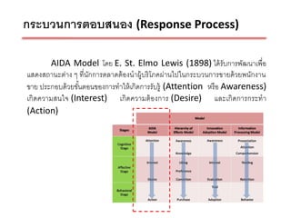 กระบวนการตอบสนอง (Response Process)

        AIDA Model โดย E. St. Elmo Lewis (1898) ได้ รับการพัฒนาเพื่อ
แสดงสถานะต่าง ๆ ที่นกการตลาดต้ องนาผู้บริ โภคผ่านไปในกระบวนการขายด้ วยพนักงาน
                    ั
ขาย ประกอบด้ วยขันตอนของการทาให้ เกิดการรับรู้ (Attention หรื อ Awareness)
                 ้
เกิ ดความสนใจ (Interest) เกิดความต้ องการ (Desire) และเกิ ดการกระทา
(Action)
 