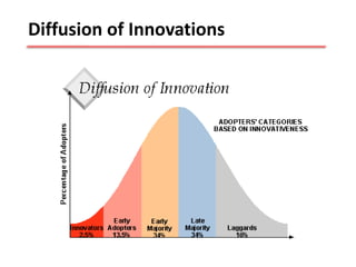 Diffusion of Innovations
 