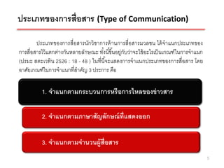 ประเภทของการสื่อสาร (Type of Communication)

        ประเภทของการสื่อสารนักวิชาการด้ านการสื่อสารมวลชน ได้ จาแนกประเภทของ
การสื่อสารไว้ แตกต่างกันหลายลักษณะ ทังนี ้ขึ ้นอยู่กบว่าจะใช้ อะไรเป็ นเกณฑ์ในการจาแนก
                                      ้             ั
(ปรมะ สตะเวทิน 2526 : 18 - 48 ) ในที่นีจะแสดงการจาแนกประเภทของการสื่อสาร โดย
                                        ้
อาศัยเกณฑ์ในการจาแนกที่สาคัญ 3 ประการ คือ

          1. จาแนกตามกระบวนการหรื อการไหลของข่ าวสาร

          2. จาแนกตามภาษาสัญลักษณ์ ท่ ีแสดงออก

          3. จาแนกตามจานวนผู้ส่ ือสาร
                                                                                         5
 