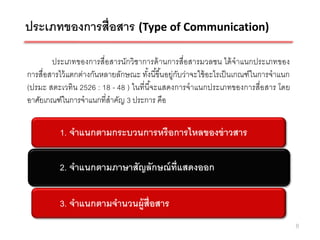 ประเภทของการสื่อสาร (Type of Communication)

        ประเภทของการสื่อสารนักวิชาการด้ านการสื่อสารมวลชน ได้ จาแนกประเภทของ
การสื่อสารไว้ แตกต่างกันหลายลักษณะ ทังนี ้ขึ ้นอยู่กบว่าจะใช้ อะไรเป็ นเกณฑ์ในการจาแนก
                                      ้             ั
(ปรมะ สตะเวทิน 2526 : 18 - 48 ) ในที่นีจะแสดงการจาแนกประเภทของการสื่อสาร โดย
                                        ้
อาศัยเกณฑ์ในการจาแนกที่สาคัญ 3 ประการ คือ


          1. จาแนกตามกระบวนการหรื อการไหลของข่ าวสาร

          2. จาแนกตามภาษาสัญลักษณ์ ท่ ีแสดงออก

          3. จาแนกตามจานวนผู้ส่ ือสาร
                                                                                         8
 