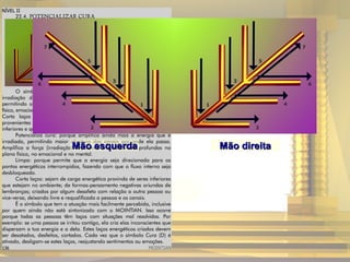 Mão esquerdaMão esquerda Mão direitaMão direita
 