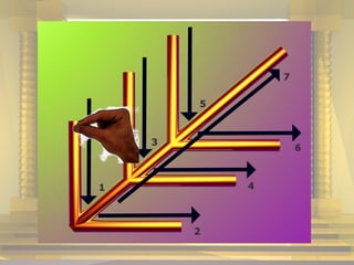 5   como utilizar e  iniciações