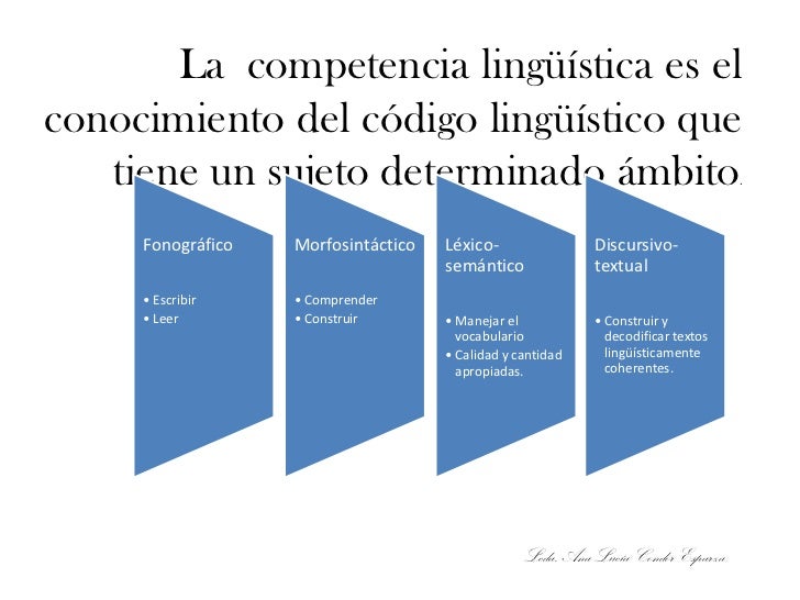 5 competencias lingüísticas