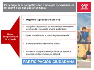 Para mejorar la competitividad municipal de vivienda, el
 Infonavit guía sus acciones hacia:



                 •   Mejorar la legislación urbana local


                 •   Apoyar la capacitación de funcionarios municipales
                     en vivienda y desarrollo urbano sustentable

   Mayor
                 •   Hacer más eficiente la tramitología de vivienda
competitividad
 de vivienda

                 •   Fortalecer la recaudación del predial


                 •   Aumentar la capacidad de provisión de servicios
                     públicos e infraestructura de calidad



                 PARTICIPACIÓN CIUDADANA
 
