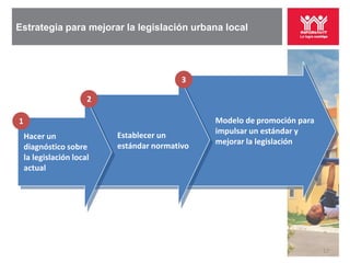 Estrategia para mejorar la legislación urbana local




                                           3

                       2

1                                               Modelo de promoción para
                           Establecer un        impulsar un estándar y
    Hacer un
                           estándar normativo   mejorar la legislación
    diagnóstico sobre
    la legislación local
    actual




                                                                           17
 
