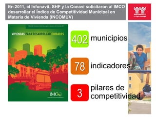 En 2011, el Infonavit, SHF y la Conavi solicitaron al IMCO
desarrollar el Índice de Competitividad Municipal en
Materia de Vivienda (INCOMUV)




                               402      municipios


                                78      indicadores

                                        pilares de
                                  3     competitividad
 