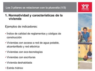Los 3 pilares se relacionan con la plusvalía (1/3)

1. Normatividad y características de la
   vivienda

Ejemplos de indicadores:

• Índice de calidad de reglamentos y códigos de
  construcción

• Viviendas con acceso a red de agua potable,
  alcantarillado y red eléctrica

• Viviendas con eco-tecnologías

• Viviendas con escrituras

• Vivienda deshabitada

• Estrés hídrico
 
