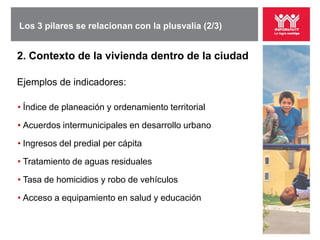 Los 3 pilares se relacionan con la plusvalía (2/3)


2. Contexto de la vivienda dentro de la ciudad

Ejemplos de indicadores:

• Índice de planeación y ordenamiento territorial

• Acuerdos intermunicipales en desarrollo urbano

• Ingresos del predial per cápita

• Tratamiento de aguas residuales

• Tasa de homicidios y robo de vehículos

• Acceso a equipamiento en salud y educación
 