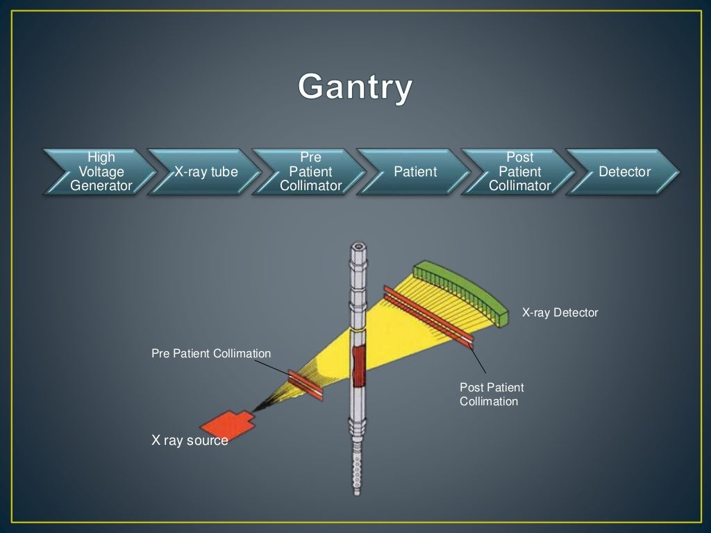 Components Of Ct Scan